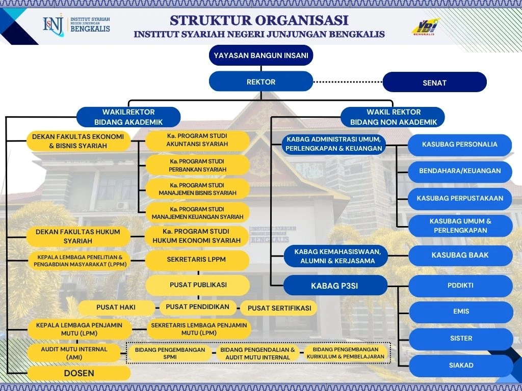 Struktur Organisasi